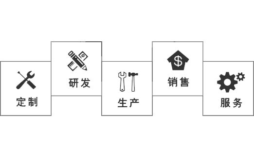我們是一家集研發(fā)、設(shè)計(jì)、銷(xiāo)售及服務(wù)于一體的現(xiàn)代化生產(chǎn)實(shí)體企業(yè)