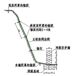 石籠網(wǎng) 石籠網(wǎng)
